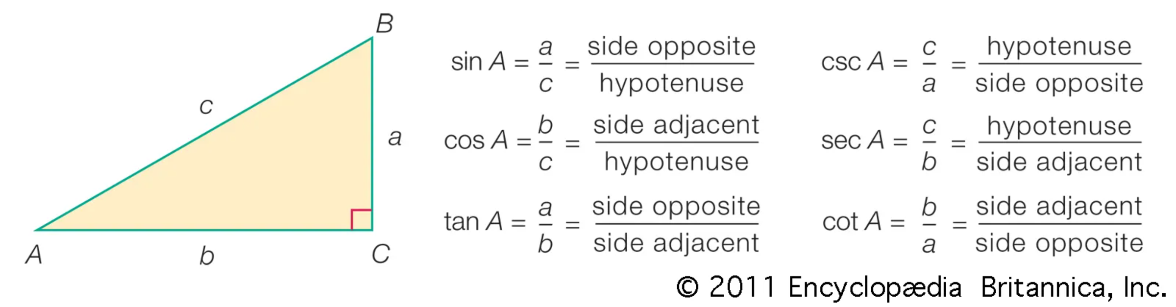 Trigonometry Diagram, Trig Diagram